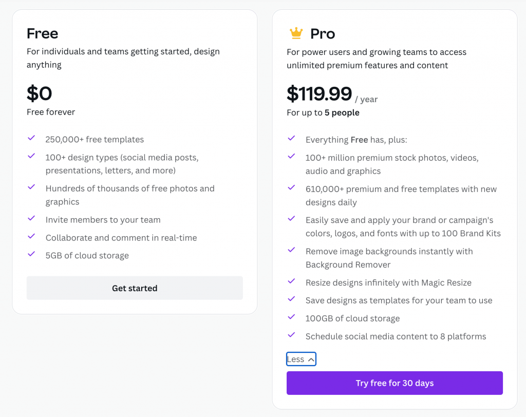 How much cost is Canva Pro? Do not buy this before reading!