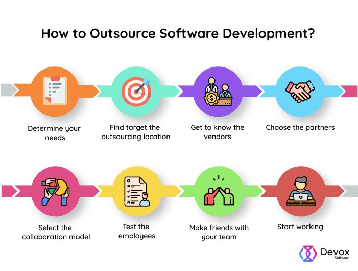 How to Find the Best Software Development Outsourcing Companies?