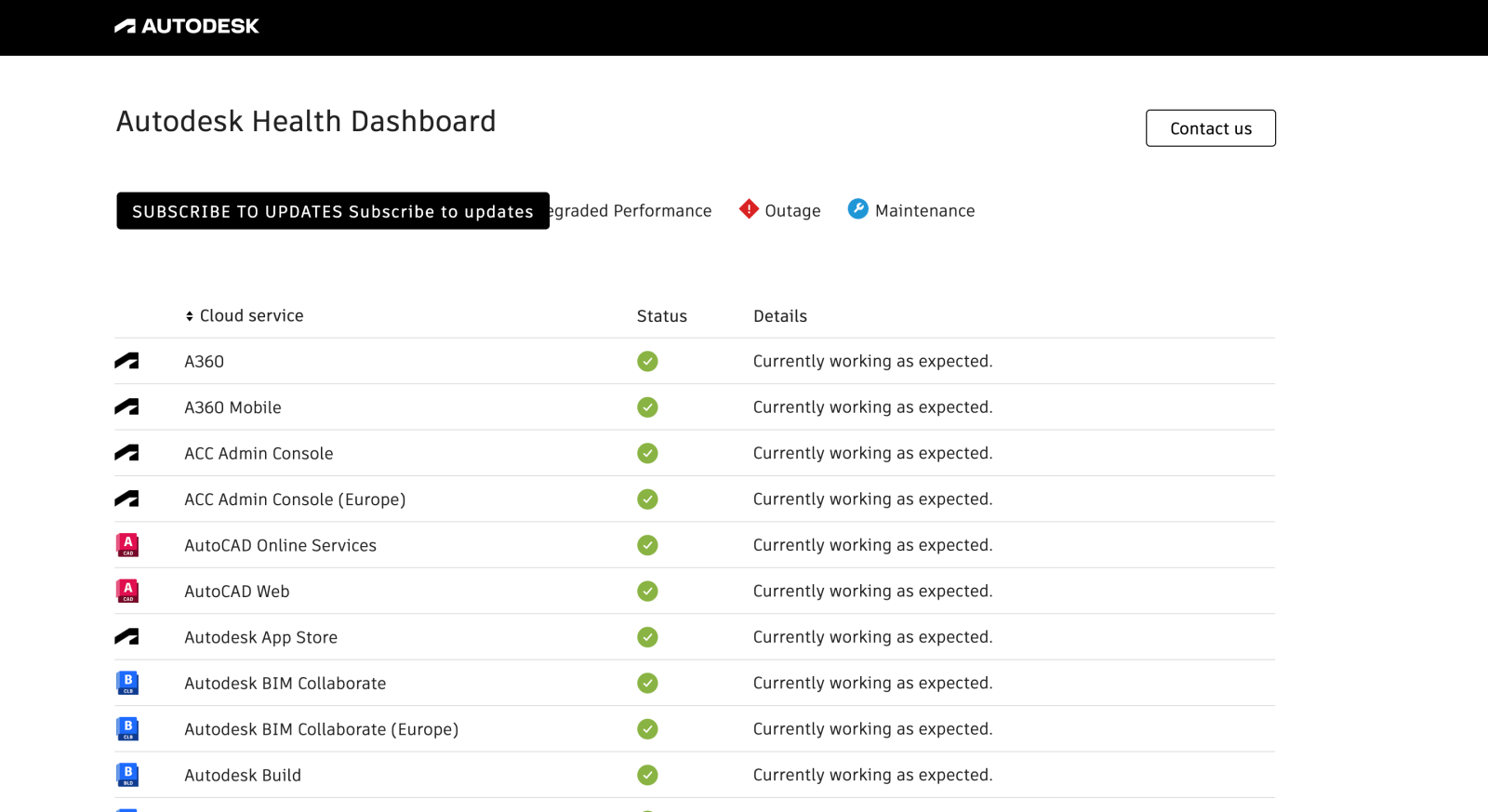 Autodesk Health Dashboard Outsource IT Today Autodesk health dashboard outsource it today