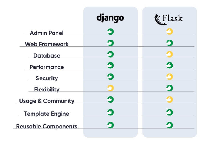 Flask vs Django: Which Python Framework to Choose in 2023?