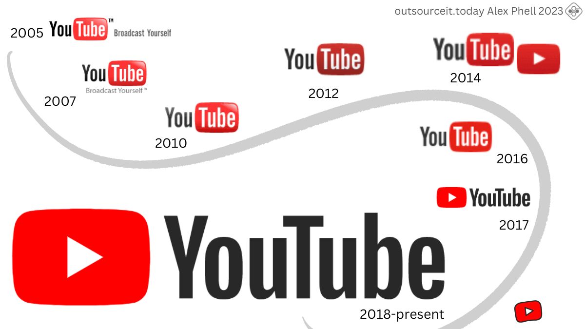 The YouTube Logo History and Website Design Changes 🎯 Outsource IT Today