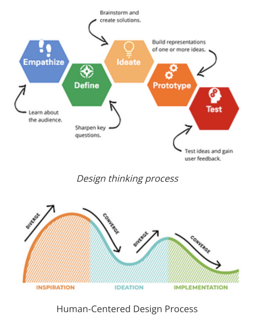 Product Design vs Human-Centered Design
