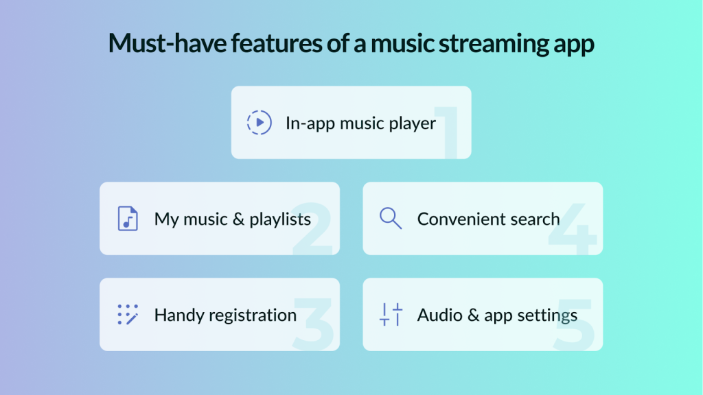 Making a Music Streaming App: Going Through All the Essentials