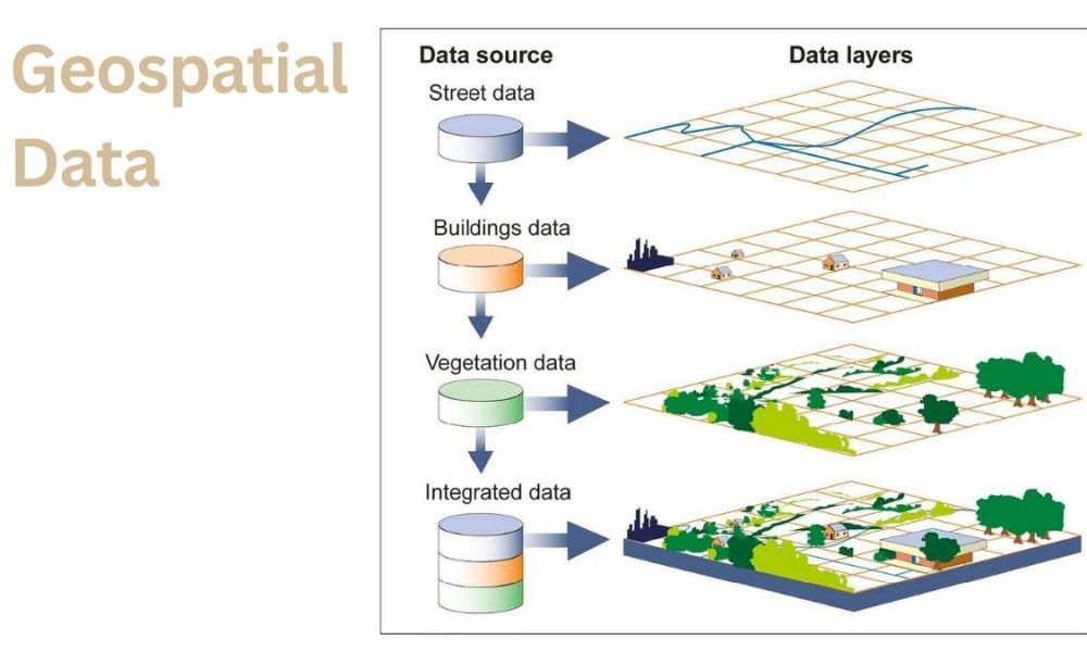 What is Geospatial Data? Types, Python code, Analytics & Visualization