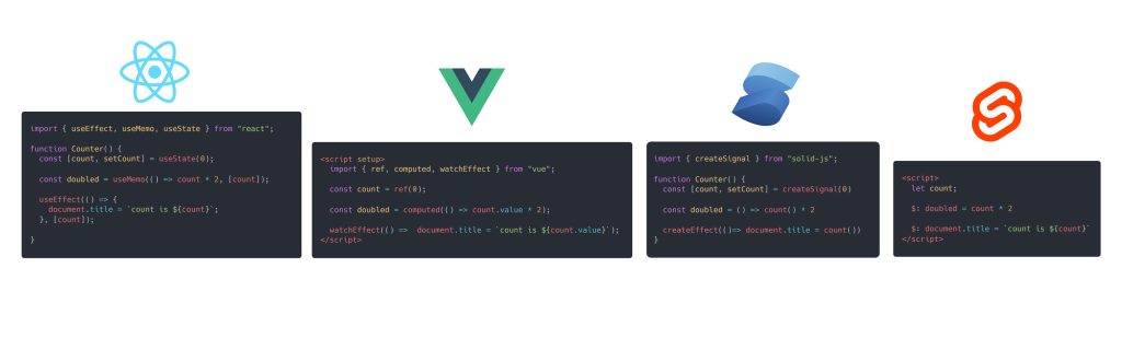 react vs Vue vs Solid vs Svelte compare