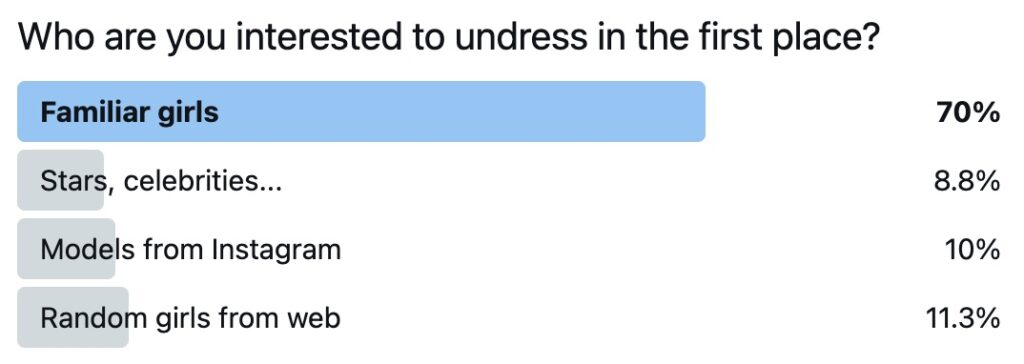 our own undress Survey
