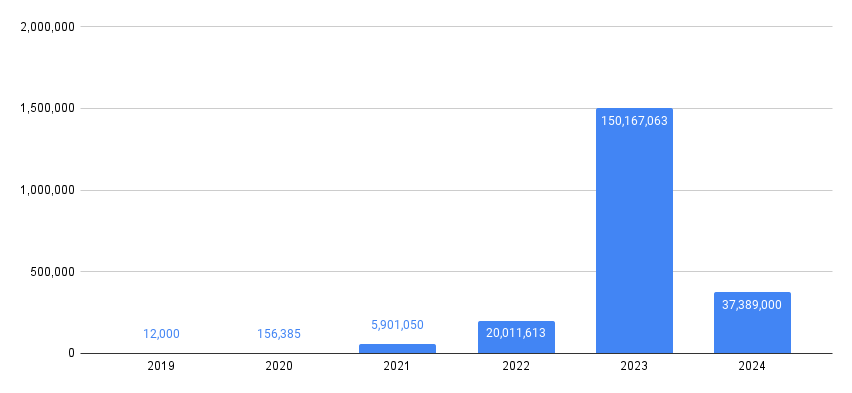 [february 2024] deepnude images metrics counter